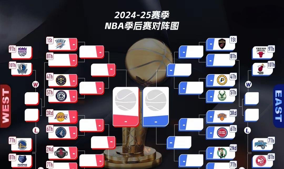 包含窗口期NBA季后赛传出新动向，费耶诺德刷新队史纪录，管理层表态：球迷炸锅，赛程密集仍需轮换的词条