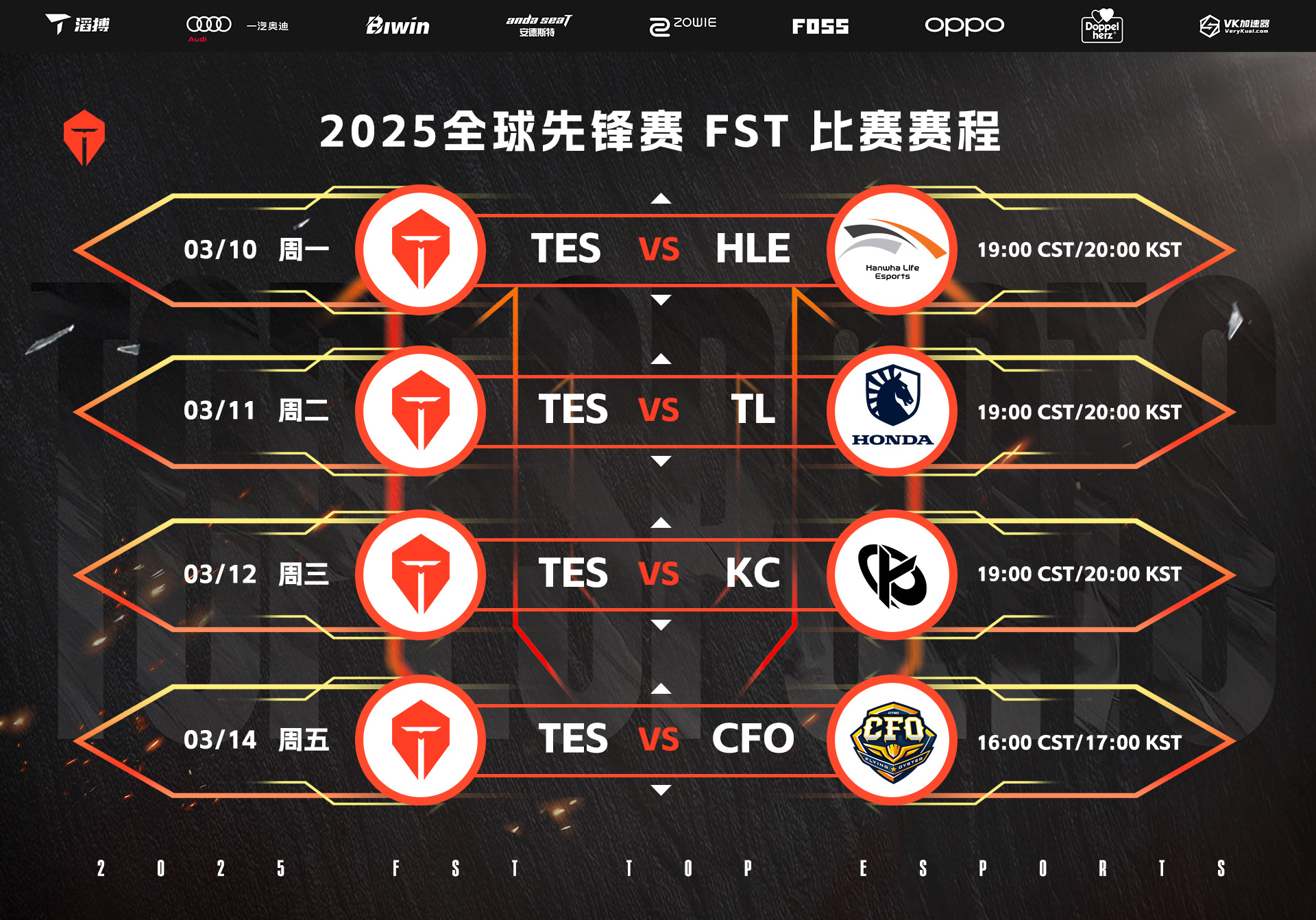关于Rookie赛事官方发布比分优势明显新规，TES争议不断！的信息